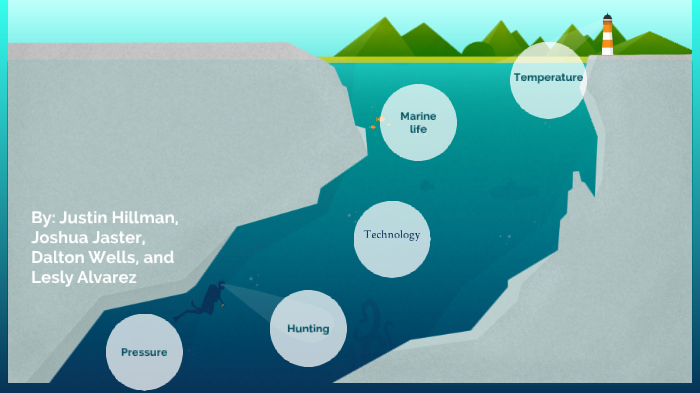 Science: Ocean Adaptations by Justin Hillman on Prezi