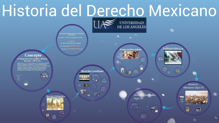 Historia del Derecho Mexicano by luis demetrio martinez ruiz on Prezi