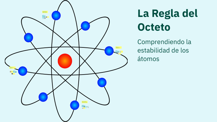 La Regla del Octeto by Rodri_PD on Prezi