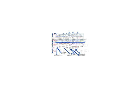 Services Marketing Blueprint by Emily Johnston on Prezi