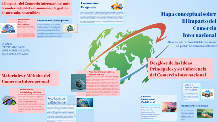 Mapa conceptual sobre El Impacto del Comercio Internacional by Kelly ...
