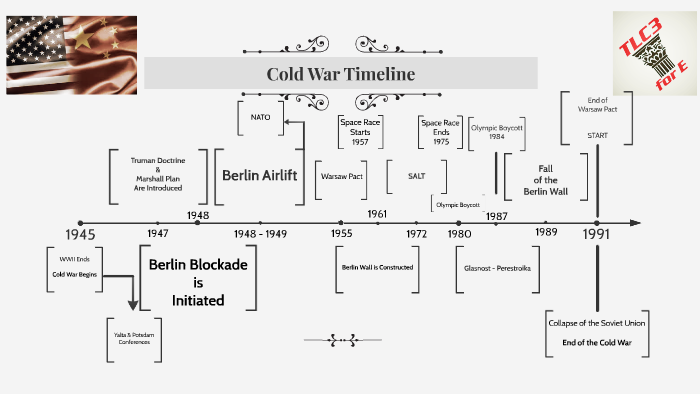 Cold War Timeline by Michael Cuddeback on Prezi