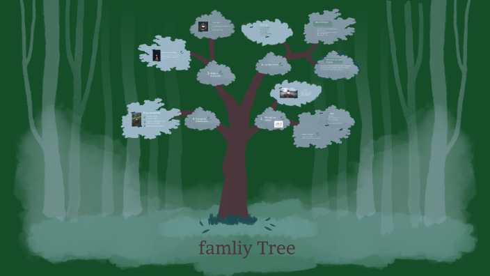 family tree by Olivia McNew on Prezi