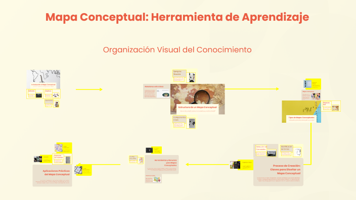 Mapa Conceptual: Herramienta de Aprendizaje by Camila Martinelli on Prezi