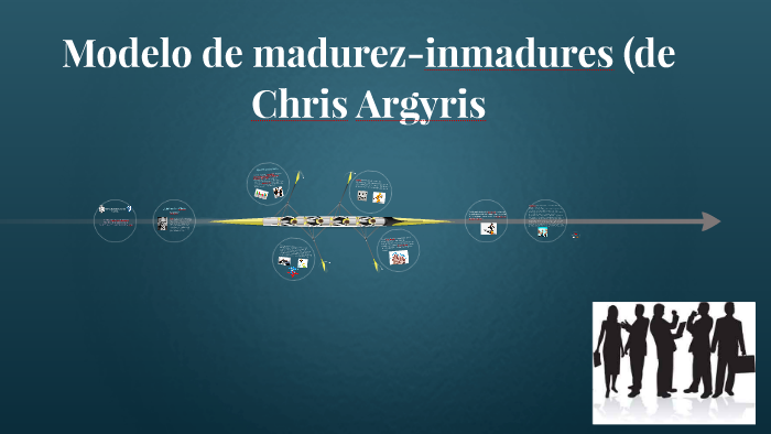 Modelo de madurez-inmadures (de Chris Argyris by Yeni Lopez Hernandez on  Prezi Next