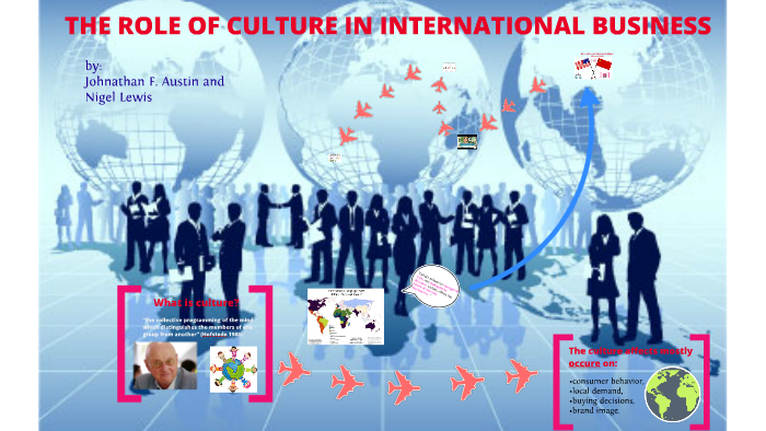 Role Of Culture In International Business