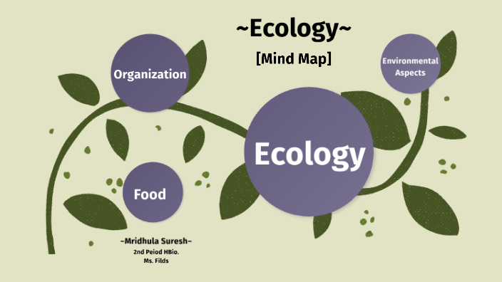 Ecology Mind Map By Dhula S On Prezi 1372