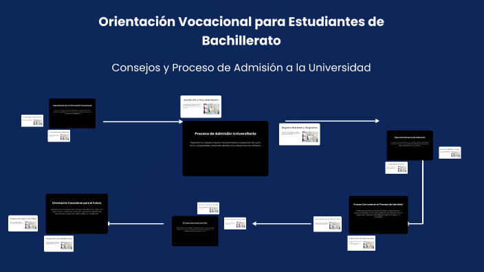 Orientación Vocacional para Estudiantes de Bachillerato by Jennifer