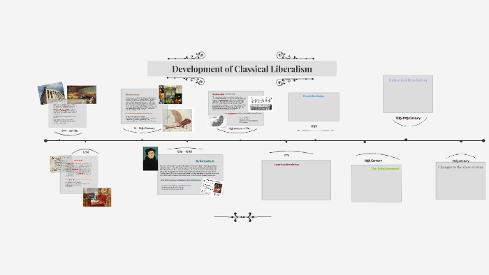 Liberal Development Liberalism Development Timeline by Blair W on Prezi