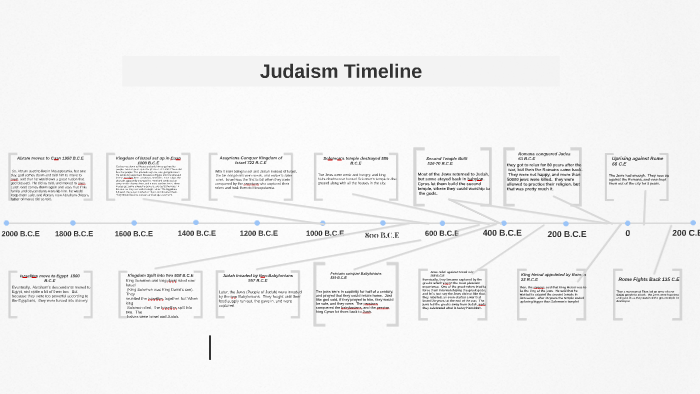 Judaism Timeline By Kathryn Bettisworth Henner