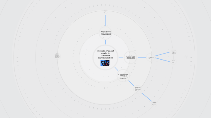 The role of social media in corporate communication by Lara K on Prezi