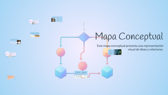Mapa Conceptual by Laura Nataly Orjuela Sierra on Prezi