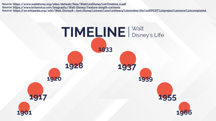 walt disney biography timeline