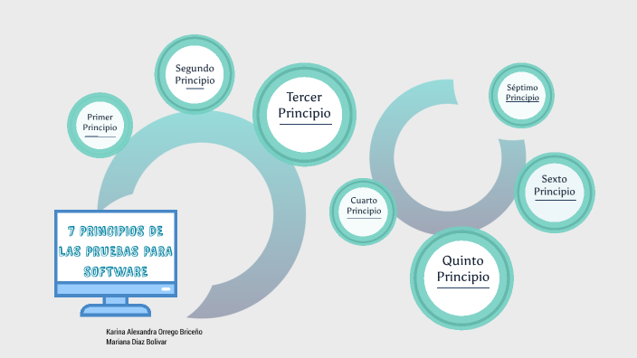 Principios de las Pruebas by mariana diaz bolivar on Prezi