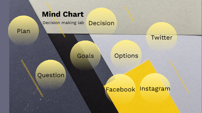 Mindgraph Chart Mind Chart by William Roncone on Prezi