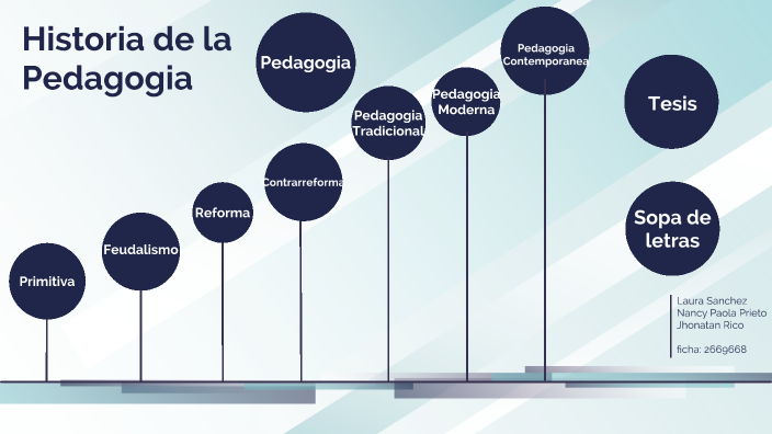 Evolución De La Pedagogía A Través Del Tiempo By Jhonatan Rico Guatame ...