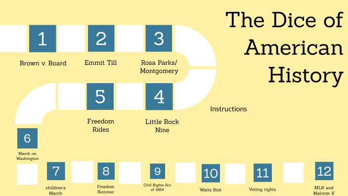 AP GOV FINAL PROJECT Prezi Board Game On American Government By Nadia AP GOV FINAL PROJECT Prezi Board Game On American Government By Nadia