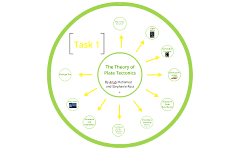 The Theory of Plate Tectonics by Stephanie Heart on Prezi