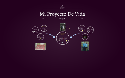 Mi Proyecto De Vida by Alejo Palacio on Prezi