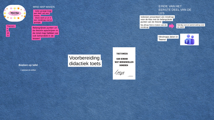 Presentatie voorbereiding didactiek by isabella Vastenhouw on Prezi