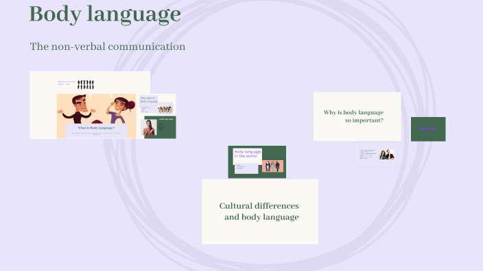 Understanding Body Language by Ana Luisa da Silva Oliveira on Prezi