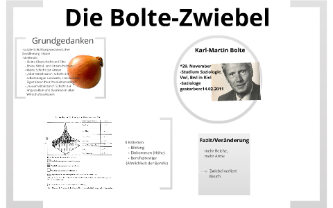 ZWIEBEL MODELL BOLTE intelligence overview