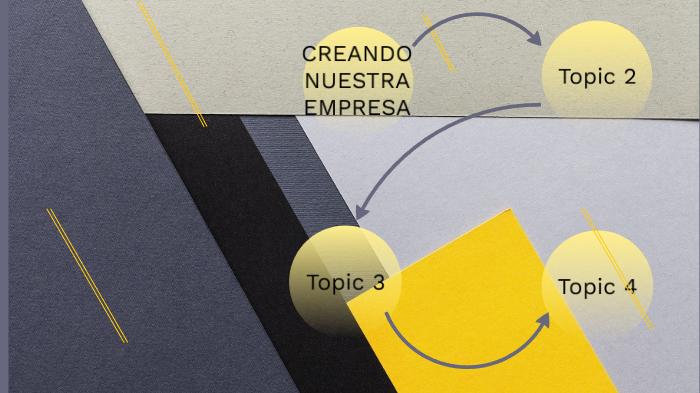 Creando nuestra empresa by boardmeneses meneses on Prezi