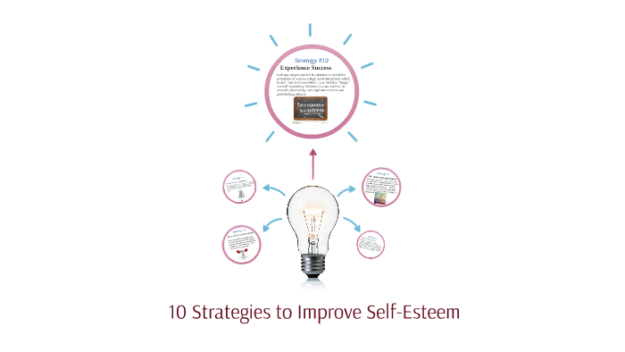 Ten Strategies to Improve Self-Esteem by Nicholas Lin on Prezi