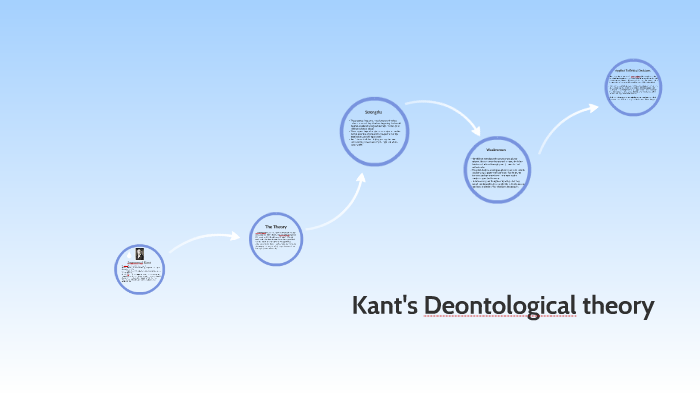 kant's deontological theory of ethics