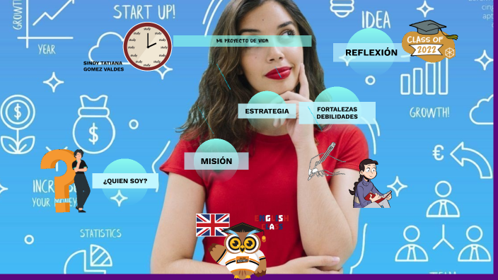 MI PROYECTO DE VIDA by Tatiana Valdez on Prezi