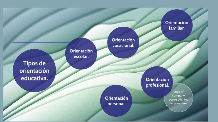 Tipos De Orientacion By Antonio Valdez Valdes On Prezi