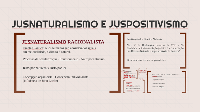 JUSNATURALISMO E JUSPOSITIVISMO by Camila Almeida on Prezi