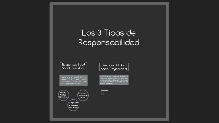 Los 3 Tipos De Responsabilidad By Carlos Geovanny López Sandoval On Prezi