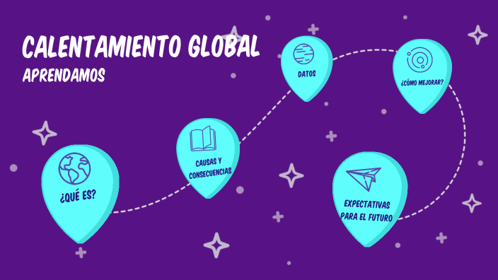 Calentamiento Global by Rivas Viviana 10 B on Prezi