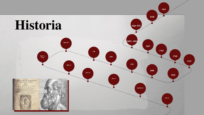 Desarrollo Histórico De La Epidemiología Su Formación Como Disciplina Científica By Juliana 0160