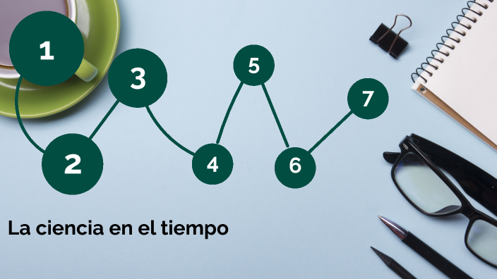 La ciencia en el tiempo by Blanca Vazquez on Prezi