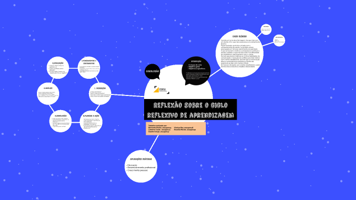 Reflexão sobre o ciclo de Gibbs by Catarina Costa on Prezi