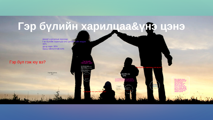 Гэр бүлийн харилцаа&үнэ цэнэ by Ariuk Ariuk on Prezi