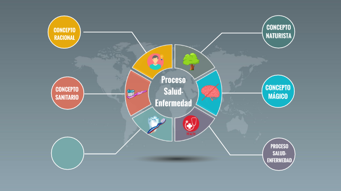 Proceso Salud-enfermedad by Karina guerrero on Prezi