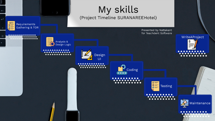 My skill (Project Timeline) by 01000100 01000100 on Prezi