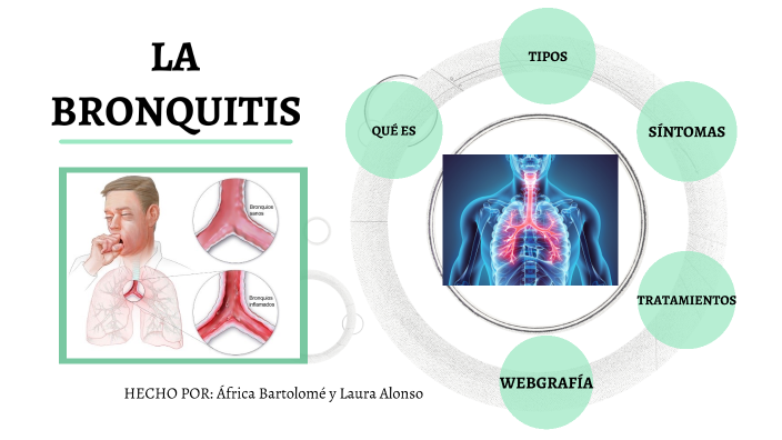 La bronquitis by lauraalonso6002@gmail.com Alonso on Prezi