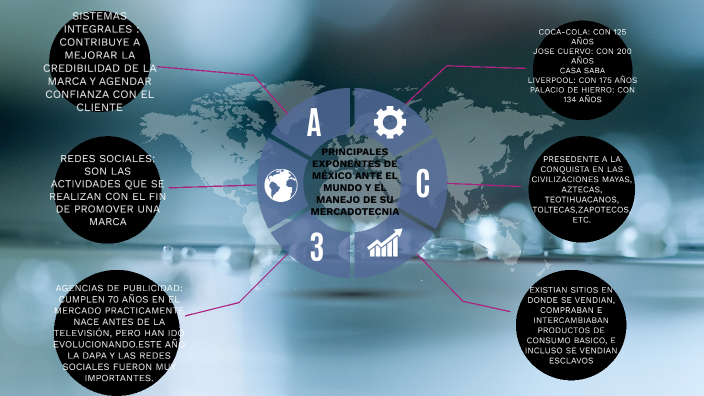 Principales Exponentes De MÉxico Ante El Mundo Y El Manejo De Su Mercadotecnia By Brenda Garcia 8405