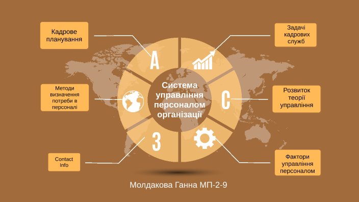 Система управління персоналом організації by on Prezi