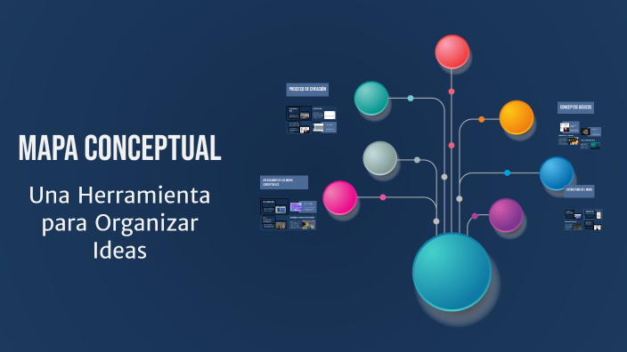 Mapa Conceptual by Damaris Gonzalez on Prezi