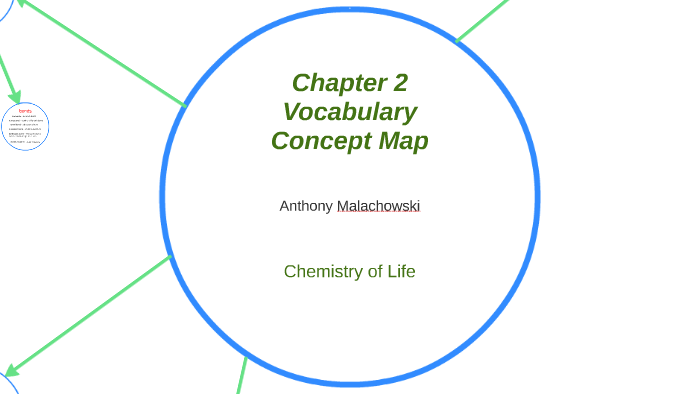 Chapter 2 Vocabulary Concept Map by Anthony Malachowski on Prezi