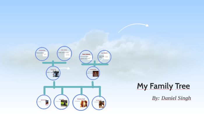 My Family Tree by Daniel Singh on Prezi