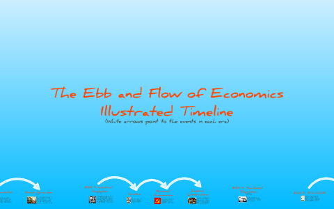 The Ebb and Flow of Economics Illustrated Timeline by Sophia Ear on Prezi