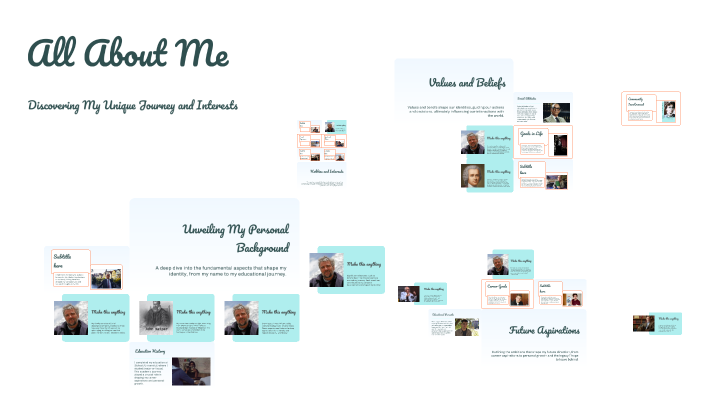 All About Me by brittany smith on Prezi