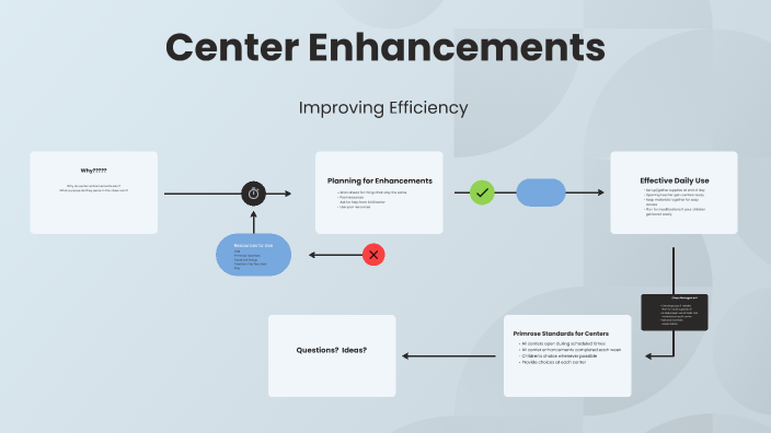 Center Enhancements by Ashlea Tobeck on Prezi