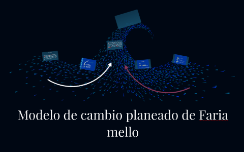 Modelo de cambio planeado de Faria mello by Citlaly Uriarte